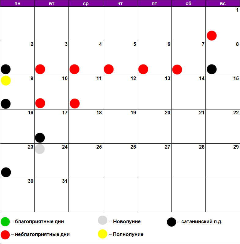 Лунный календарь пирсинга и прокалывания ушей март 2020