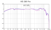 HD 280 Pro Frequency Response