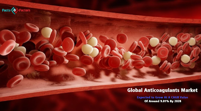 Global Anticoagulants Market