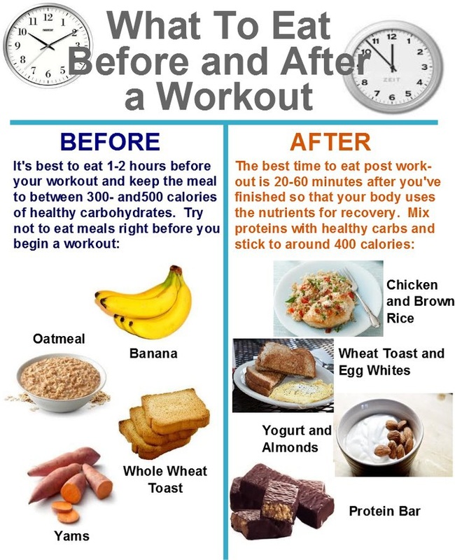 Should You Eat Before Working Out?