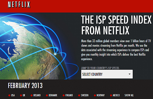 Netflix mostra os melhores (e piores) provedores de cada país