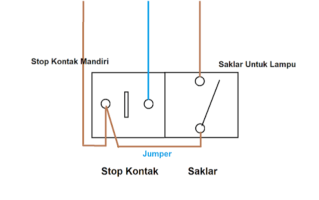 Instalasi saklar stop kontak 1 lampu