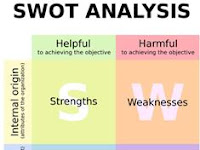 Menentukan Strategi Bisnis Tepat Menggunakan Analisis SWOT