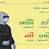 (كوفيد-19).. 5836 إصابة جديدة و4602 حالة شفاء خلال الـ24 ساعة الماضية