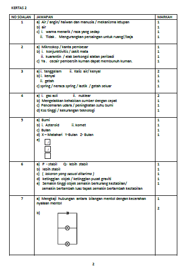 Koleksi Soalan Setara Percubaan Upsr Free Download Mykssr Com