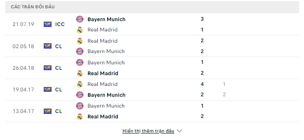 Kèo châu Á Bayern Munich vs Real Madrid, 02h ngày 1/5-Cup C1 Doi-dau-30-4