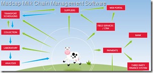 flow-diagram-lrg