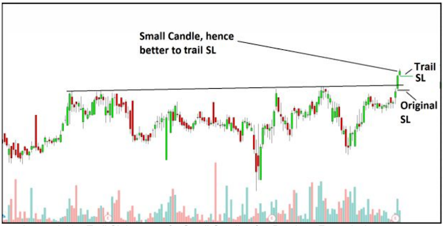 trade plan for Intraday Trading