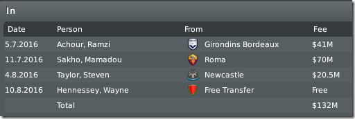 Sakho, Taylor, Hennessey and Achour in Leeds, FM10