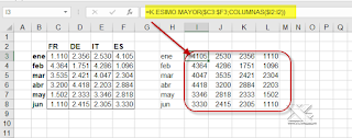 Columnas de gráfico ordenadas en descendente