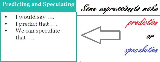 Gambar ungkapan contoh dialog Predicting and Speculating