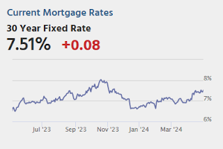 Mortgage Rates