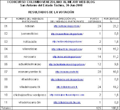 FCN aliado de la Fundación FUNDELSUR de Venezuela, ganó el I Concurso colombovenezolano al ser elegido: "El mejor Web-blog de la frontera"