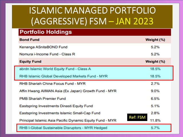 Portfolio Unit Trust Islamic (Aggresive) FSM untuk Jan 2023