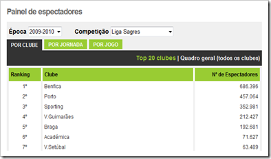 2009_10_espectadores