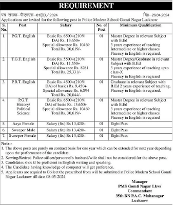Police Modern School Gomti Nagar Lucknow Recruitment 2024