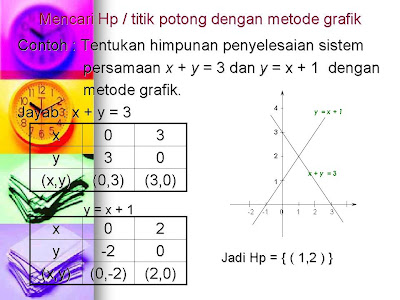 ... Pd: SISTEM PERSAMAAN LINIER 2 VARIABEL DAN CONTOH METODE GRAFIK