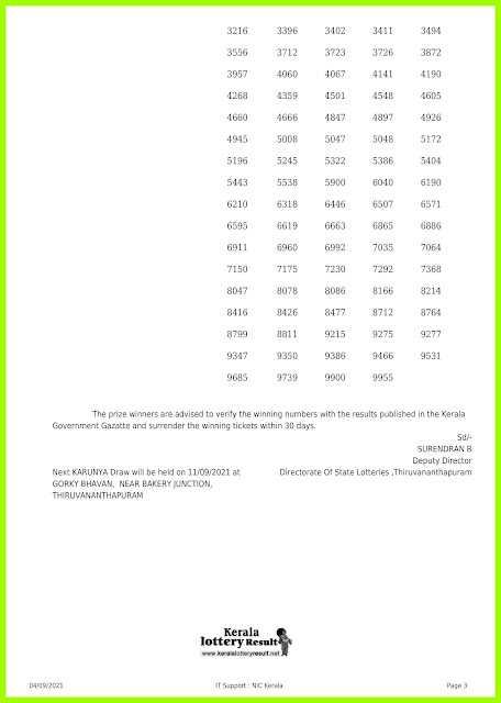 Off. Kerala Lottery Result 04.09.2021 Out, Karunya KR-514 Lottery Result