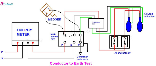 Insulation Resistance Test Using Megger, Insulation Resistance Test.Insulation Resistance Test by Conductor to Earth Test