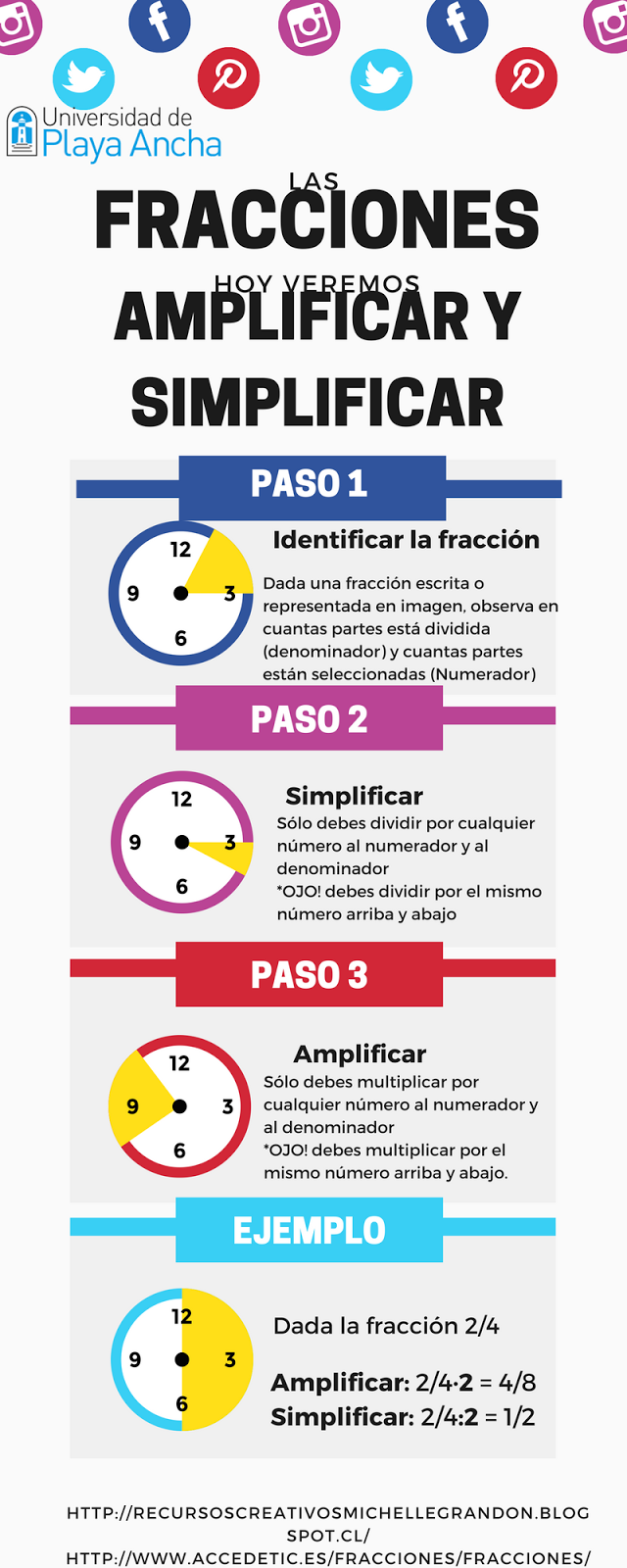 Recursos Creativos Para Ensenar Infografia