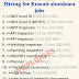 Hiring for Kuwait shutdown jobs