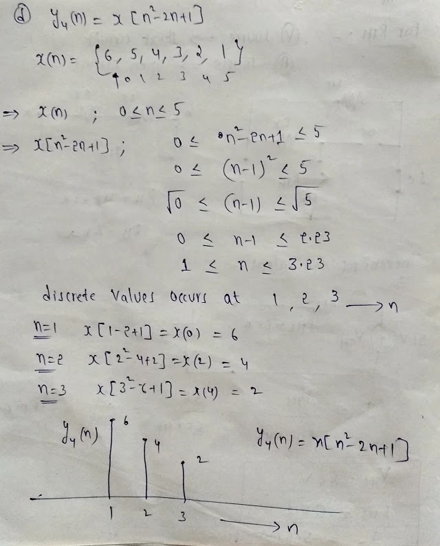 Free Chegg : Given the sequence x(n) = (6 - n)[u(n) - u(n-6)