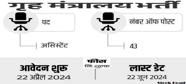 गृह मंत्रालय में ग्रेजुएट्स के लिए भर्ती 2024, सैलरी 1 लाख से ज्यादा (Recruitment for graduates in Home Ministry 2024, salary more than 1 lakh)