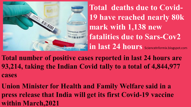 Covid-19 Updates: Total fatality in India due to Covid-19 nears 80K mark