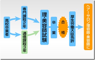wwlisence