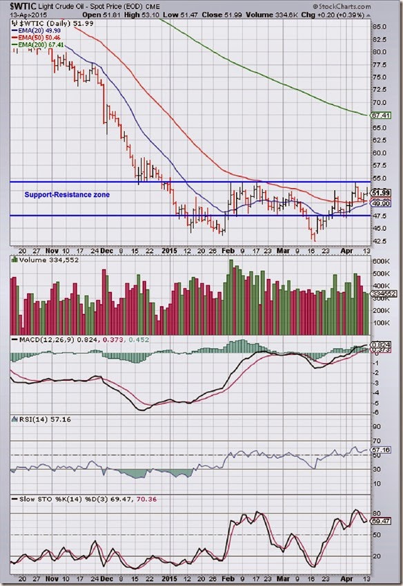 WTIC_Apr1315