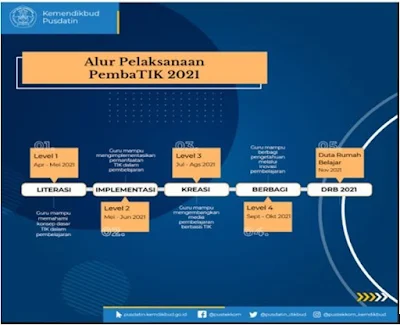 Pembatik-untuk-Dukung-Literasi-Teknologi-Guru