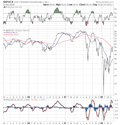 $BPOEX