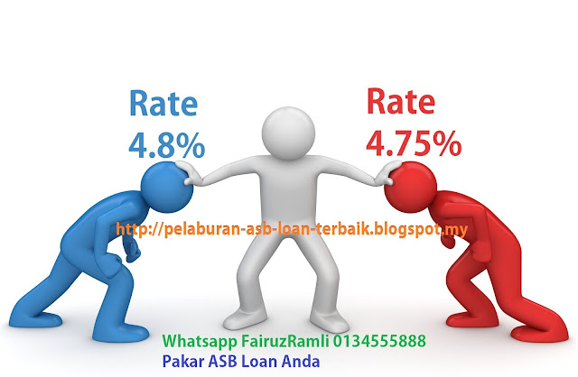 Asb Loan Interest Rendah ambank