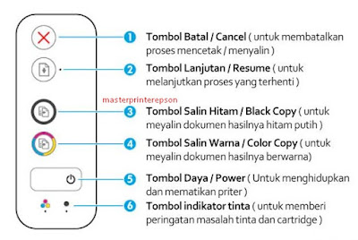 Cara reset printer hp ink advantage 2135 yang kedip