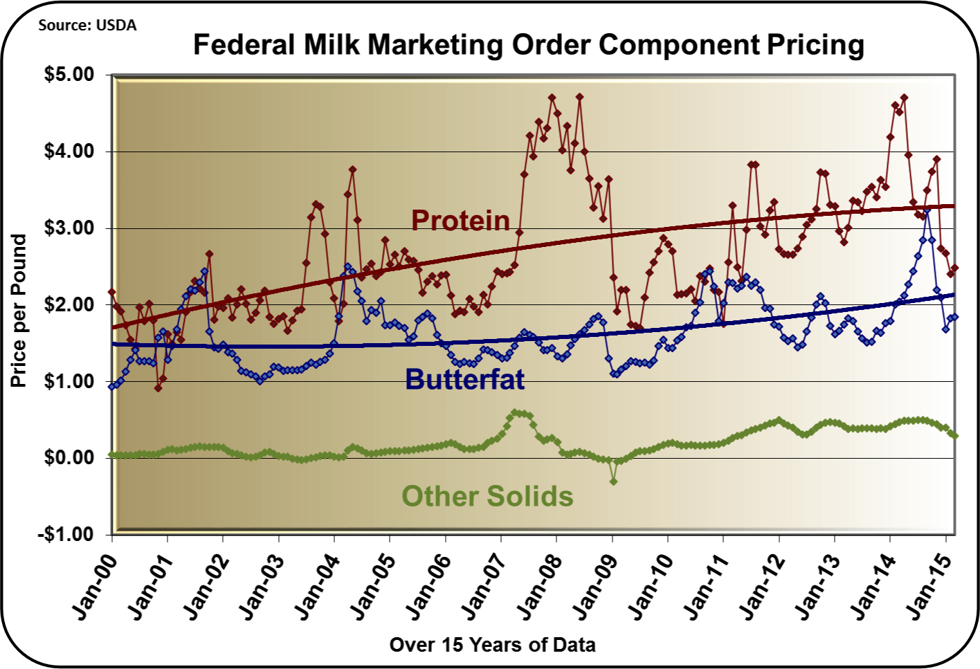 Koleksi International Milk Production Down And Rising Domestic
