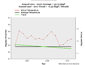 Wonky temperature drawing by denier