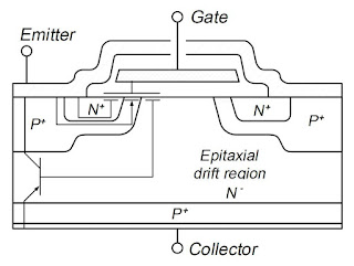 Cấu trúc mạch tương đương IGBT