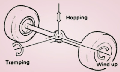 Jenis oskilasi unsprung weight