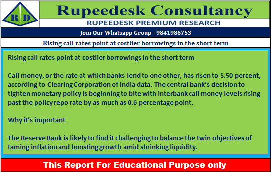 Rising call rates point at costlier borrowings in the short term - Rupeedesk Reports - 27.07.2022