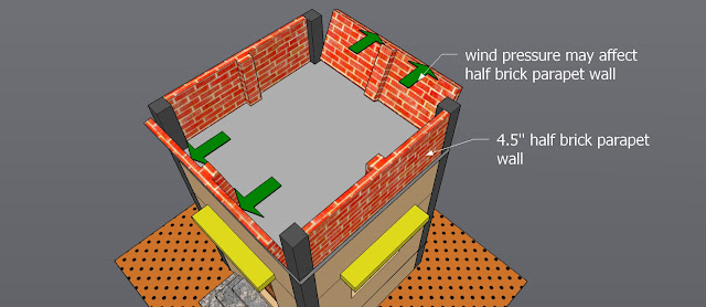 half brick affected by wind pressure