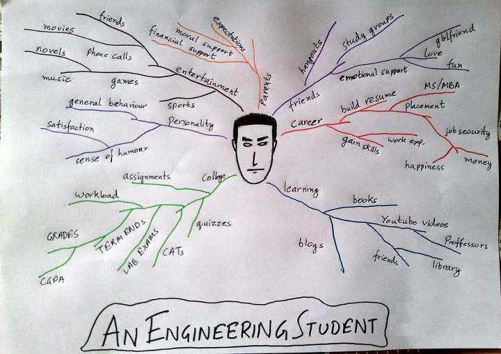  Engineering  Pics Life  Of An Engineering  Student 