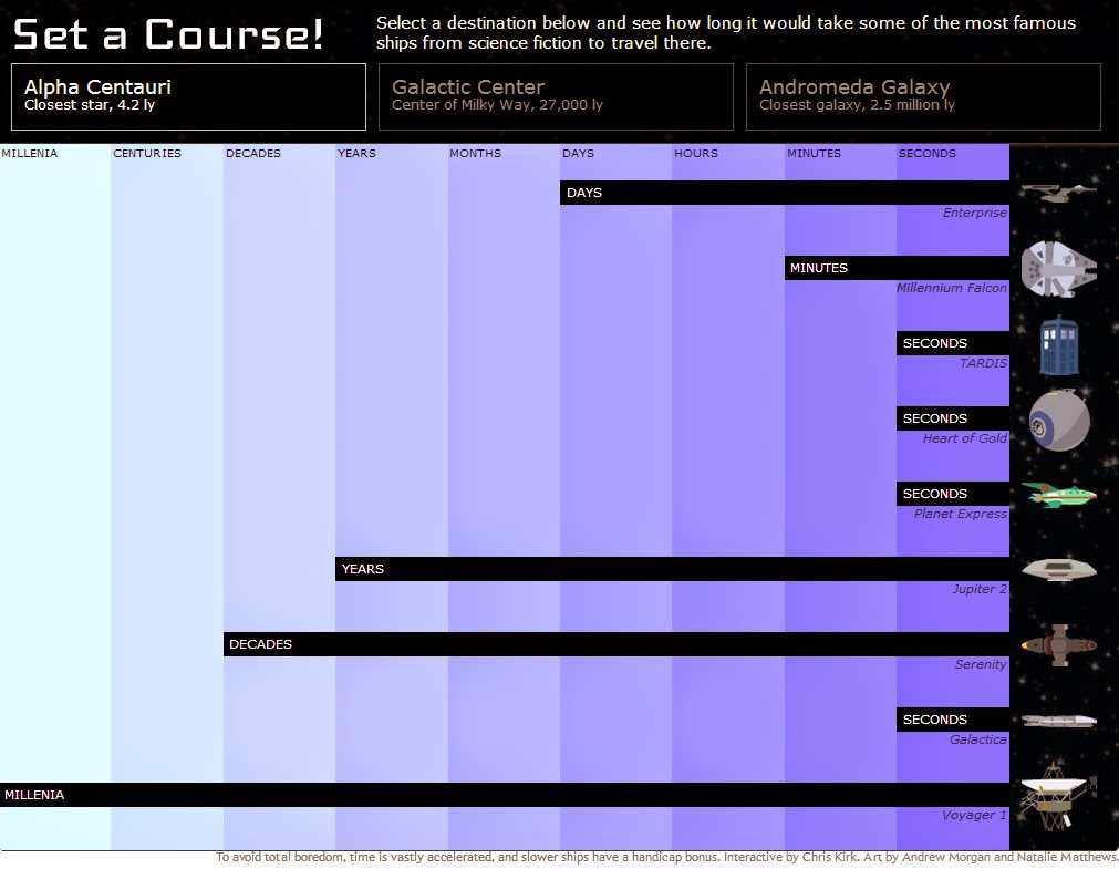 http://www.slate.com/articles/arts/map_of_the_week/2013/05/star_trek_enterprise_vs_star_wars_millennium_falcon_which_ship_is_fastest.html