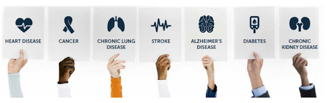 Chronic Disease Side Effects ?