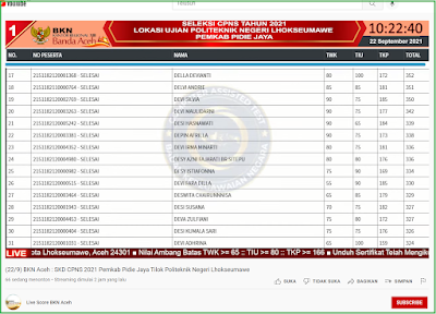 Cek Hasil SKD Semua Provinsi, Hasil SKD Provinsi Aceh