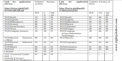 500 Teachers Job Vacancies in Navodaya Vidyalaya Samiti