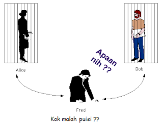 Pengertian Steganografi Serta Contoh Penerapannya Panduan 