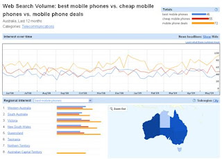 Matt Forman Post - Google Insights Screen Shot