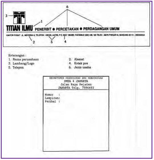 Contoh Bagian Bagian Surat Kepala Kop Nomor Tanggal Lampiran Perihal Alamat Salam Pembuka Isi Tembusan Dan Inisial Surat