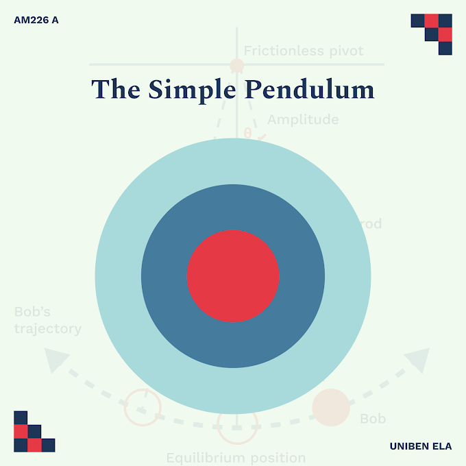 AM226 (a) - Simple Pendulum