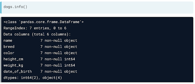 Data Manipulation with Pandas